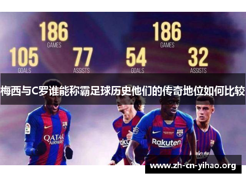 梅西与C罗谁能称霸足球历史他们的传奇地位如何比较 梅西与C罗谁能称霸足球历史他们的传奇地位如何比较