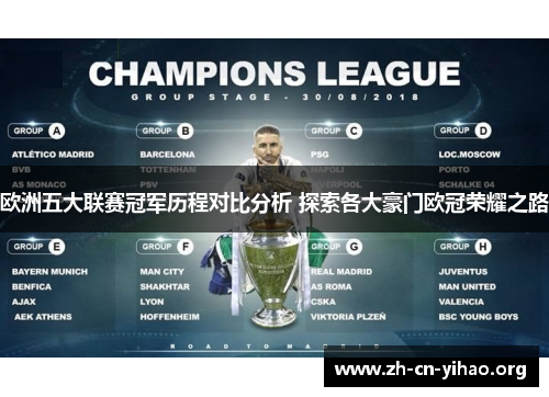 欧洲五大联赛冠军历程对比分析 探索各大豪门欧冠荣耀之路 欧洲五大联赛冠军历程对比分析 探索各大豪门欧冠荣耀之路