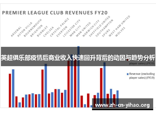 英超俱乐部疫情后商业收入快速回升背后的动因与趋势分析 英超俱乐部疫情后商业收入快速回升背后的动因与趋势分析