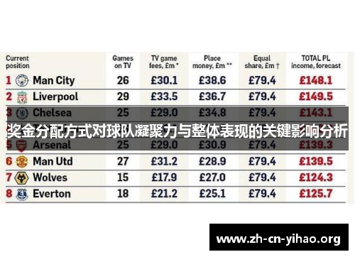 奖金分配方式对球队凝聚力与整体表现的关键影响分析 奖金分配方式对球队凝聚力与整体表现的关键影响分析
