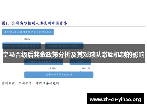 皇马晋级后奖金政策分析及其对球队激励机制的影响 皇马晋级后奖金政策分析及其对球队激励机制的影响