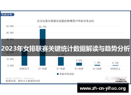2023年女排联赛关键统计数据解读与趋势分析 2023年女排联赛关键统计数据解读与趋势分析