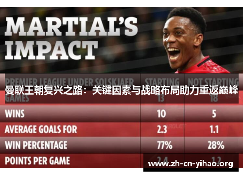 曼联王朝复兴之路:关键因素与战略布局助力重返巅峰 曼联王朝复兴之路:关键因素与战略布局助力重返巅峰