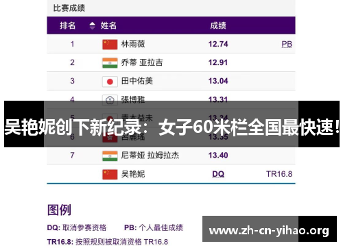 吴艳妮创下新纪录:女子60米栏全国最快速! 吴艳妮创下新纪录:女子60米栏全国最快速!
