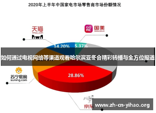 如何通过电视网络等渠道观看哈尔滨亚冬会精彩转播与全方位报道 如何通过电视网络等渠道观看哈尔滨亚冬会精彩转播与全方位报道