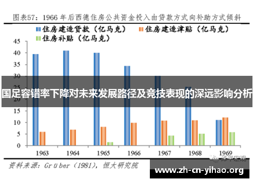 国足容错率下降对未来发展路径及竞技表现的深远影响分析 国足容错率下降对未来发展路径及竞技表现的深远影响分析