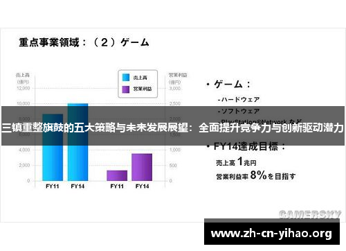 三镇重整旗鼓的五大策略与未来发展展望:全面提升竞争力与创新驱动潜力 三镇重整旗鼓的五大策略与未来发展展望:全面提升竞争力与创新驱动潜力