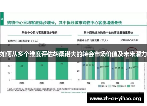 如何从多个维度评估胡桑诺夫的转会市场价值及未来潜力 如何从多个维度评估胡桑诺夫的转会市场价值及未来潜力
