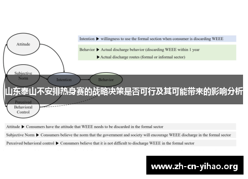 山东泰山不安排热身赛的战略决策是否可行及其可能带来的影响分析 山东泰山不安排热身赛的战略决策是否可行及其可能带来的影响分析