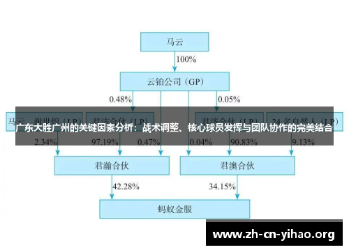 广东大胜广州的关键因素分析:战术调整、核心球员发挥与团队协作的完美结合 广东大胜广州的关键因素分析:战术调整、核心球员发挥与团队协作的完美结合