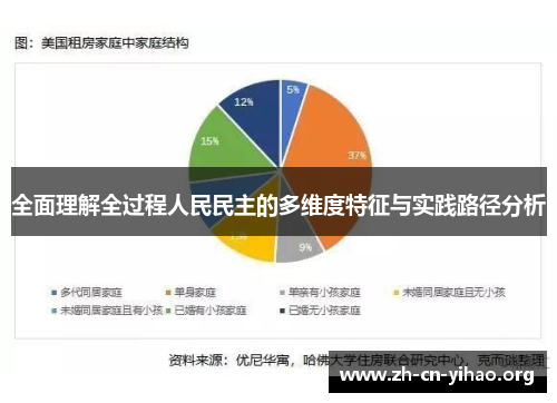 全面理解全过程人民民主的多维度特征与实践路径分析 全面理解全过程人民民主的多维度特征与实践路径分析