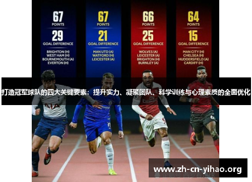 打造冠军球队的四大关键要素:提升实力、凝聚团队、科学训练与心理素质的全面优化 打造冠军球队的四大关键要素:提升实力、凝聚团队、科学训练与心理素质的全面优化