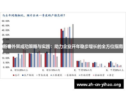 新春外贸成功策略与实践:助力企业开年稳步增长的全方位指南 新春外贸成功策略与实践:助力企业开年稳步增长的全方位指南
