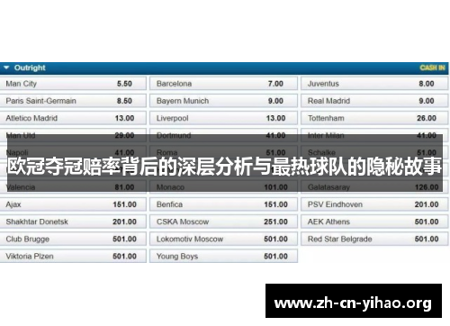 欧冠夺冠赔率背后的深层分析与最热球队的隐秘故事 欧冠夺冠赔率背后的深层分析与最热球队的隐秘故事