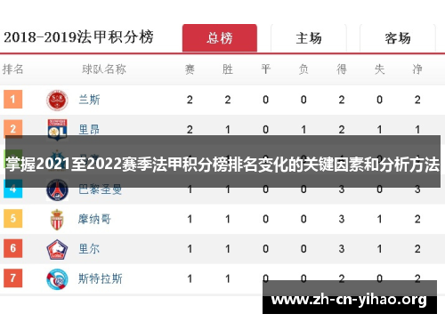 掌握2021至2022赛季法甲积分榜排名变化的关键因素和分析方法 掌握2021至2022赛季法甲积分榜排名变化的关键因素和分析方法