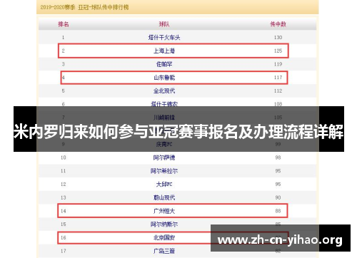 米内罗归来如何参与亚冠赛事报名及办理流程详解 米内罗归来如何参与亚冠赛事报名及办理流程详解
