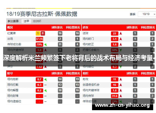 深度解析米兰频繁签下老将背后的战术布局与经济考量 深度解析米兰频繁签下老将背后的战术布局与经济考量