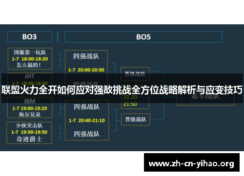 联盟火力全开如何应对强敌挑战全方位战略解析与应变技巧 联盟火力全开如何应对强敌挑战全方位战略解析与应变技巧