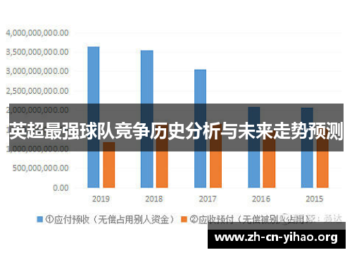 英超最强球队竞争历史分析与未来走势预测 英超最强球队竞争历史分析与未来走势预测