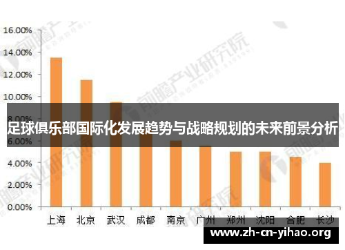 足球俱乐部国际化发展趋势与战略规划的未来前景分析 足球俱乐部国际化发展趋势与战略规划的未来前景分析