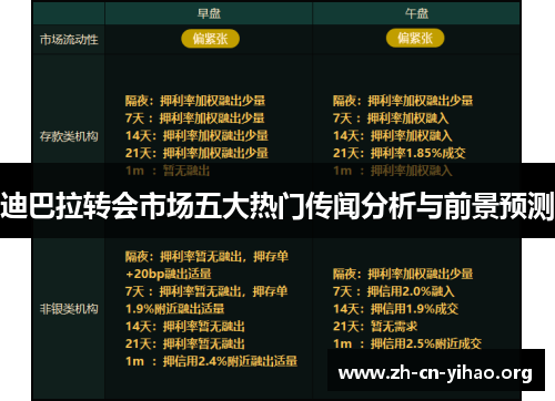 迪巴拉转会市场五大热门传闻分析与前景预测 迪巴拉转会市场五大热门传闻分析与前景预测