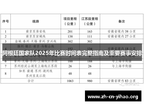 阿根廷国家队2025年比赛时间表完整指南及重要赛事安排 阿根廷国家队2025年比赛时间表完整指南及重要赛事安排