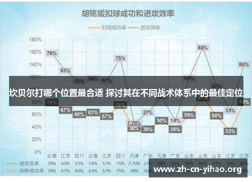 坎贝尔打哪个位置最合适 探讨其在不同战术体系中的最佳定位 坎贝尔打哪个位置最合适 探讨其在不同战术体系中的最佳定位